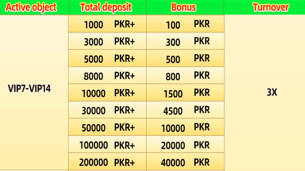 3patti boss commissions